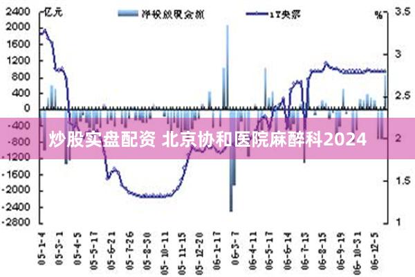 炒股实盘配资 北京协和医院麻醉科2024