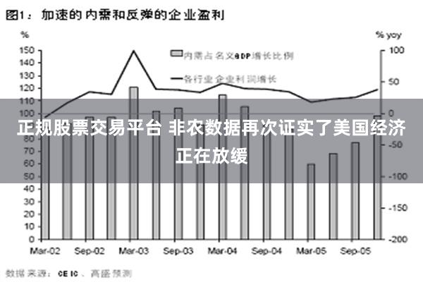 正规股票交易平台 非农数据再次证实了美国经济正在放缓