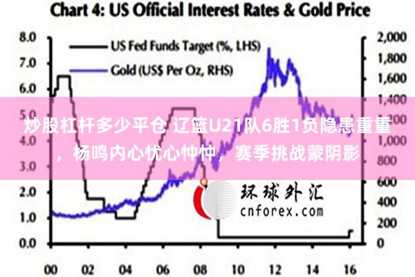 炒股杠杆多少平仓 辽篮U21队6胜1负隐患重重，杨鸣内心忧心忡忡，赛季挑战蒙阴影