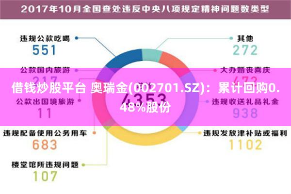 借钱炒股平台 奥瑞金(002701.SZ)：累计回购0.48%股份