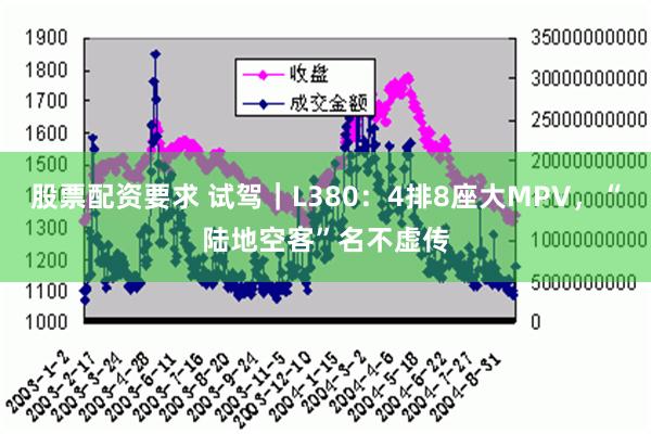 股票配资要求 试驾｜L380：4排8座大MPV，“陆地空客”