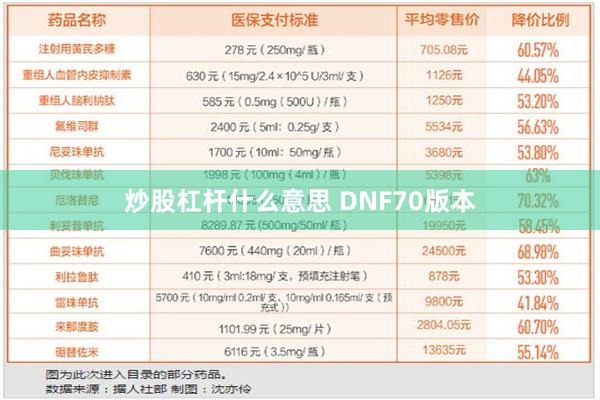 炒股杠杆什么意思 DNF70版本