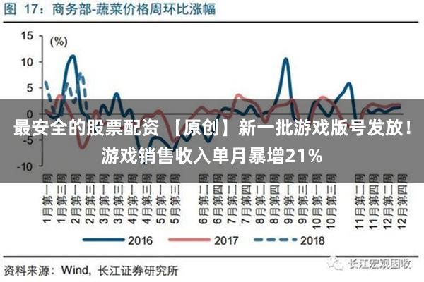 最安全的股票配资 【原创】新一批游戏版号发放！游戏销售收入单