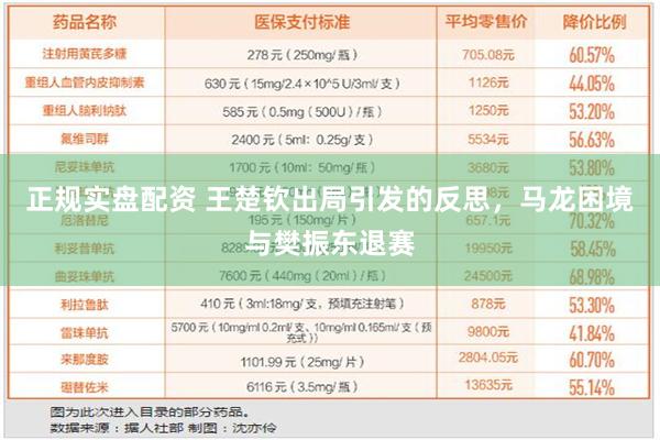 正规实盘配资 王楚钦出局引发的反思，马龙困境与樊振东退赛