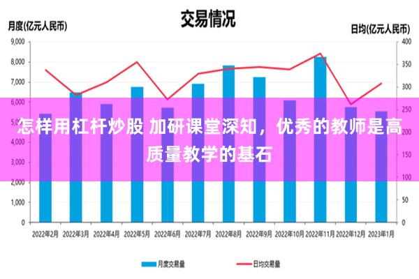 怎样用杠杆炒股 加研课堂深知，优秀的教师是高质量教学的基石