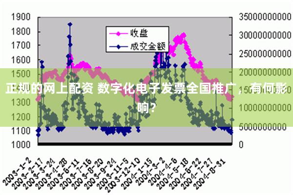 正规的网上配资 数字化电子发票全国推广，有何影响？