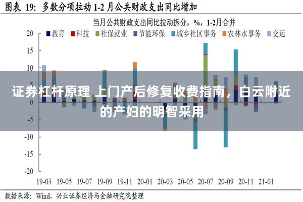 证券杠杆原理 上门产后修复收费指南，白云附近的产妇的明智采用