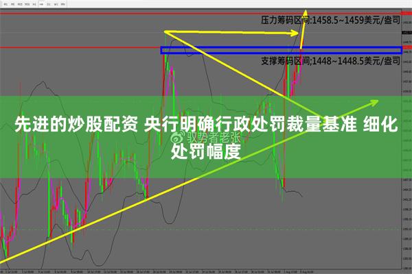 先进的炒股配资 央行明确行政处罚裁量基准 细化处罚幅度