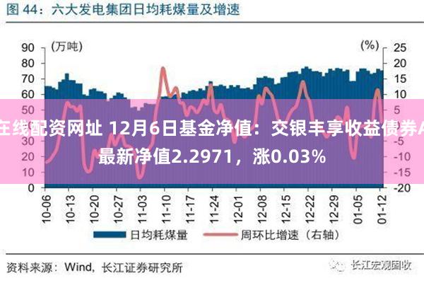 在线配资网址 12月6日基金净值：交银丰享收益债券A最新净值2.2971，涨0.03%