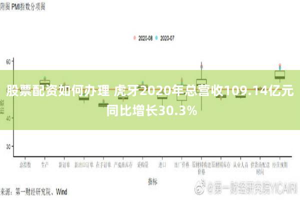 股票配资如何办理 虎牙2020年总营收109.14亿元 同比