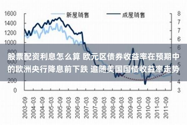 股票配资利息怎么算 欧元区债券收益率在预期中的欧洲央行降息前