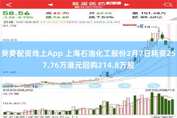 我要配资线上App 上海石油化工股份2月7日耗资257.76